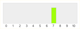 Répartition des notes de DarkScape