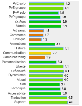 Evaluation détaillée de Defiance