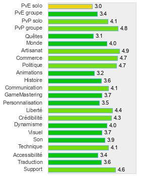 Evaluation détaillée de Perpetuum