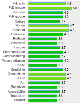 Evaluation détaillée de Dragon's Prophet