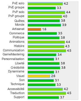 Evaluation détaillée de La Quatrième Prophétie